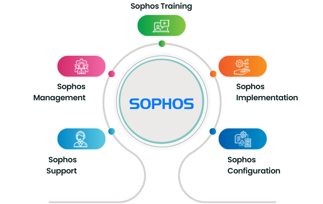 sophos